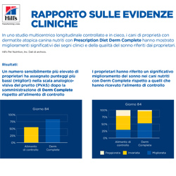 Derm Complete - Rapporto sulle evidenze cliniche sulle allergie ambientali