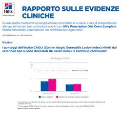 Derm Complete - Rapporto sulle evidenze cliniche sulle allergie alimentari