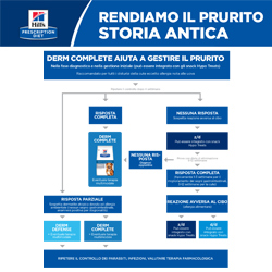 Derm Complete - Scheda laminata