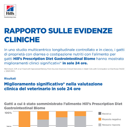 Rapporto Sulle Evidenze Cliniche sui gatti a cui è stato somministrato Hill's GI Biome